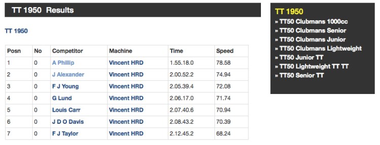 Seven Vincents trusted the seven first places in the Clubman 1000cc category. In 1950, there was not really room for competition. You can check all the TT results from the origin on http://www.iomtt.com/TT-Database/Events