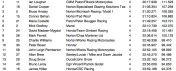 Final results of the 500 class | see all results on http://www.iomtt.com/~/media/Files/2014/Downloads/ClassicTT/RaceResults/Classic%20500%20Lap%20by%20Lap.pdf